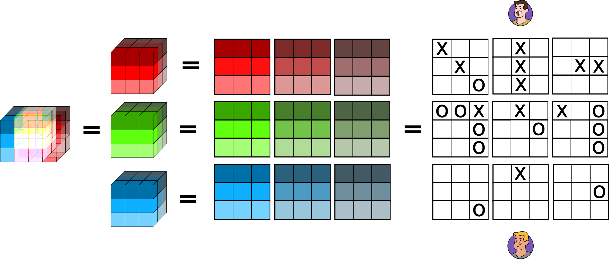 4D tic tac toe